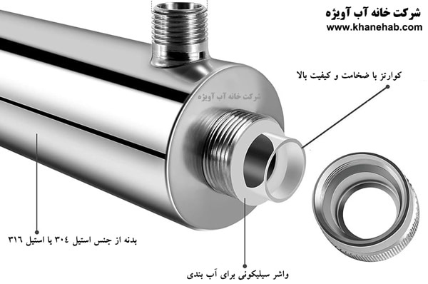 آموزش نصب لامپ یو وی آب 