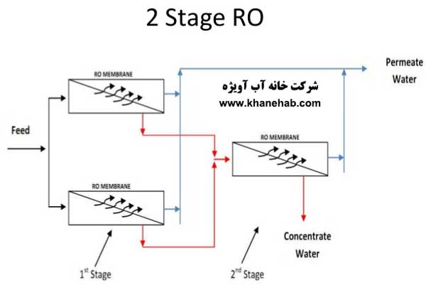 دستگاه آب مقطر گیری