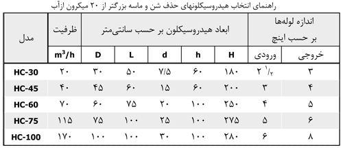 سیکلون