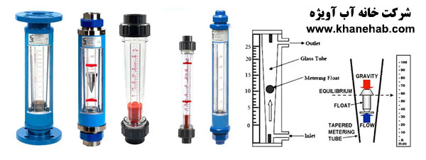 فلومتر یا روتامتر مکانیکی