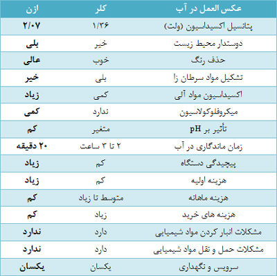 دستگاه ازن زنی