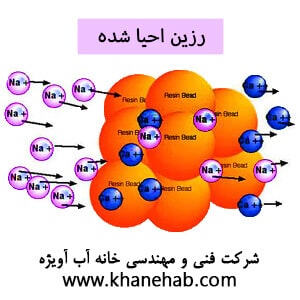 نحوه کار رزین کاتیونی