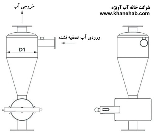 تصویر دستگاه هیدروسیکلون