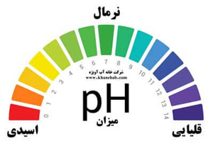 تنظیم pH با جوهر نمک