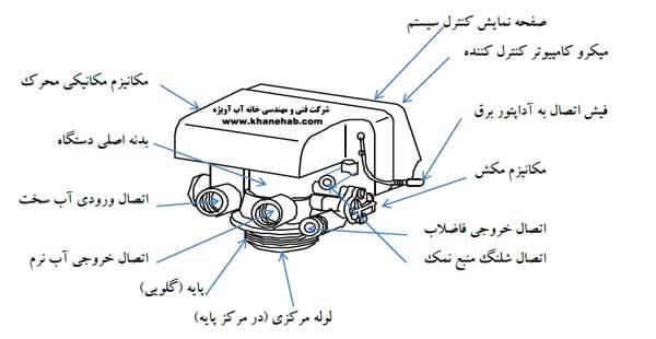 شماتیک شیر سختی گیر اتوماتیک