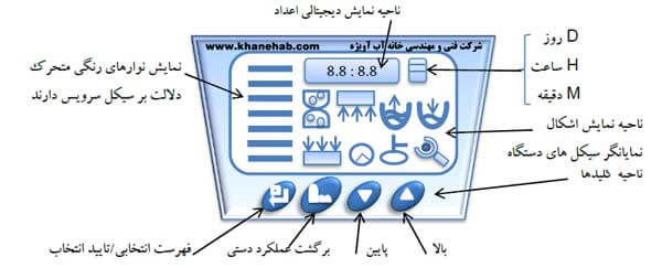 شماتیک صفحه نمایش شیر سختی گیر